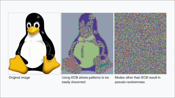 Comparison of stream mode and block mode encryption on an image of the Linux penguin