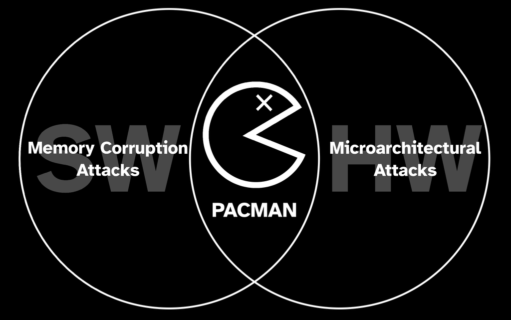 PACMAN attack venn-diagram