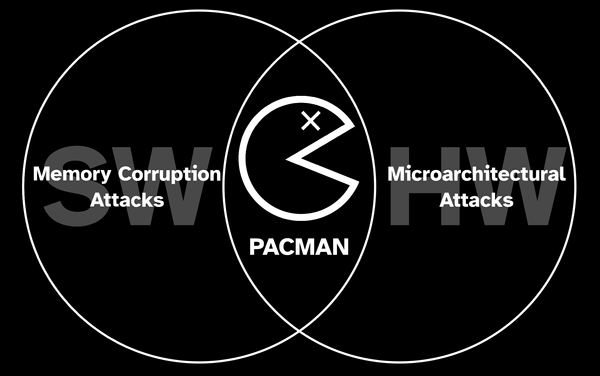PACMAN attack venn-diagram